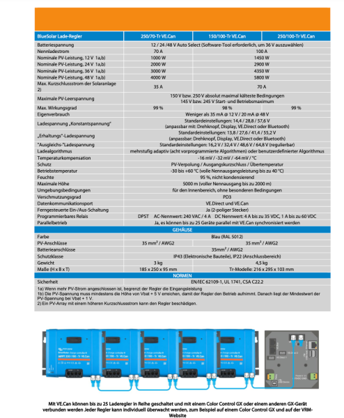 Victron BlueSolar MPPT 250/70-Tr VE.Can